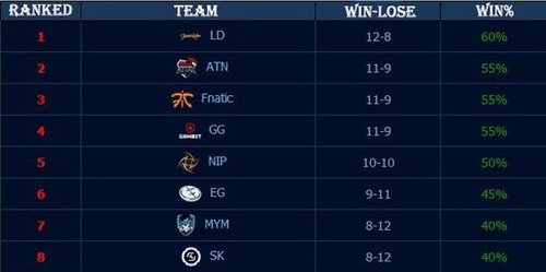 【战报】2021KPL春季赛常规赛第二轮W1D5，南京Hero久竞 1-3 杭州LGD大鹅